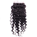 DEEP WAVE CLOSURE